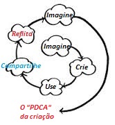 DesingThinkingPDCA