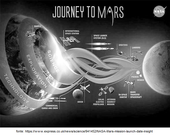 JourneyMars