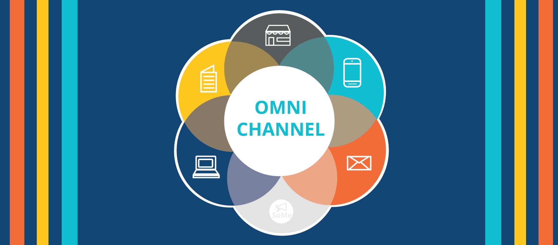 OmniChannel2