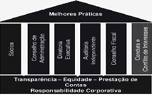 Governança Corporativa1